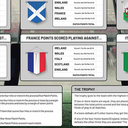 A0 Men's Nations Rugby Tournament 2026 Fixture Wall Chart Product Gallery Image