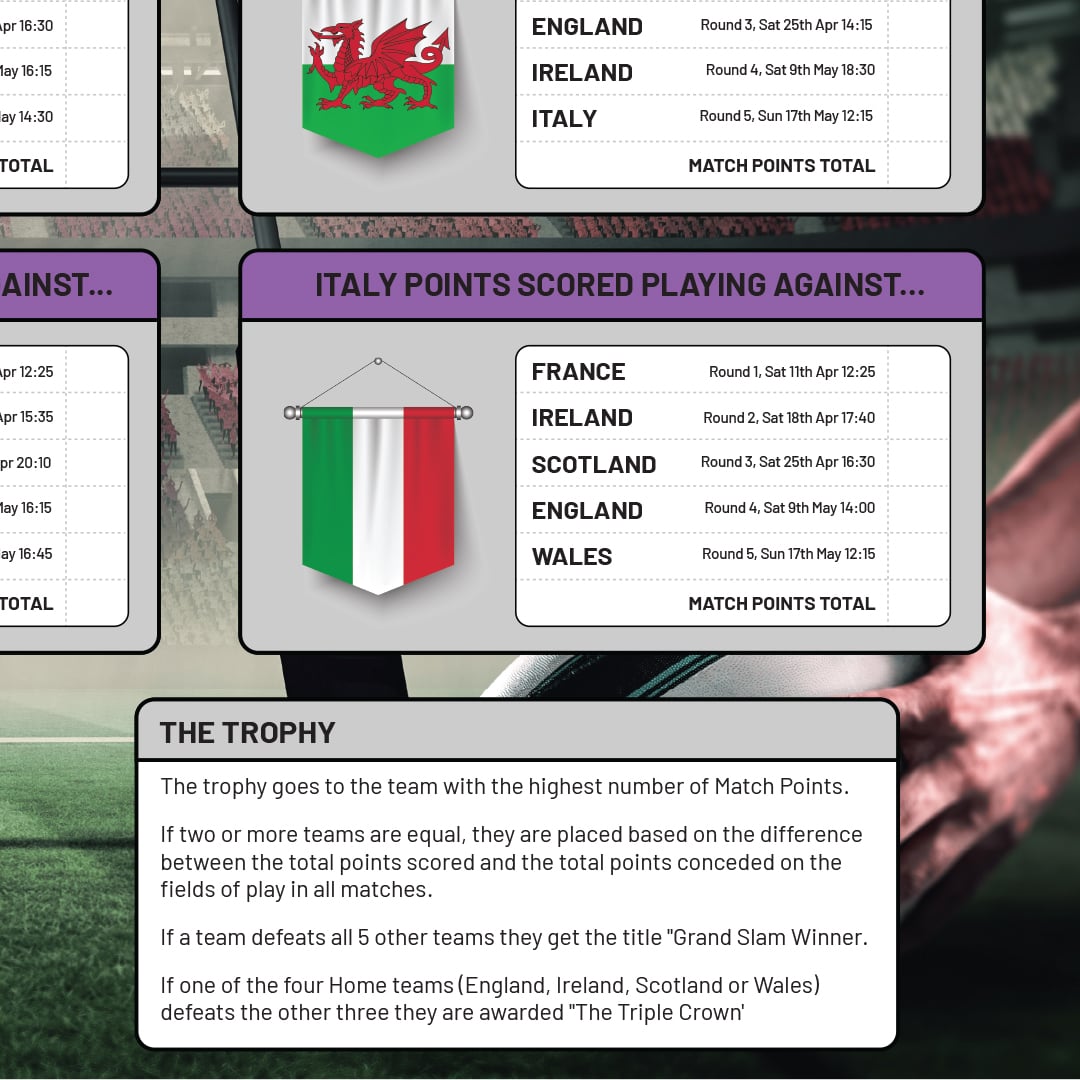 A3 Women's Nations Rugby Tournament 2026 Fixture Wall Chart Product Gallery Image