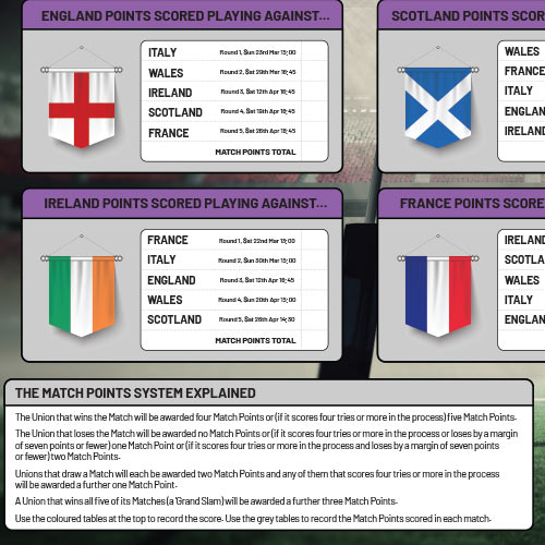 A0 Women's Rugby Nations 2025 Fixture Wall Chart Product Gallery Image