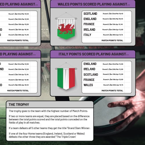 A0 Women's Rugby Nations 2025 Fixture Wall Chart Product Gallery Image